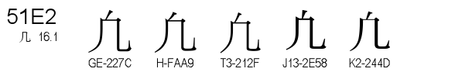 U+51E2